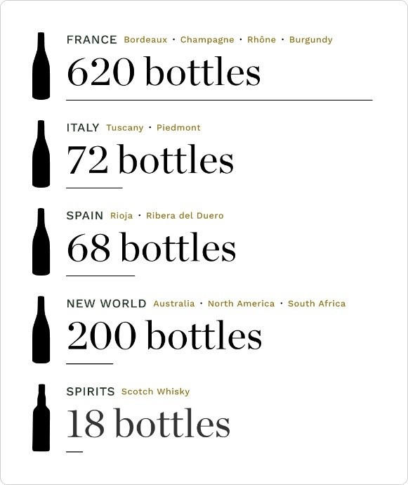 Five-years-example-cellar-2