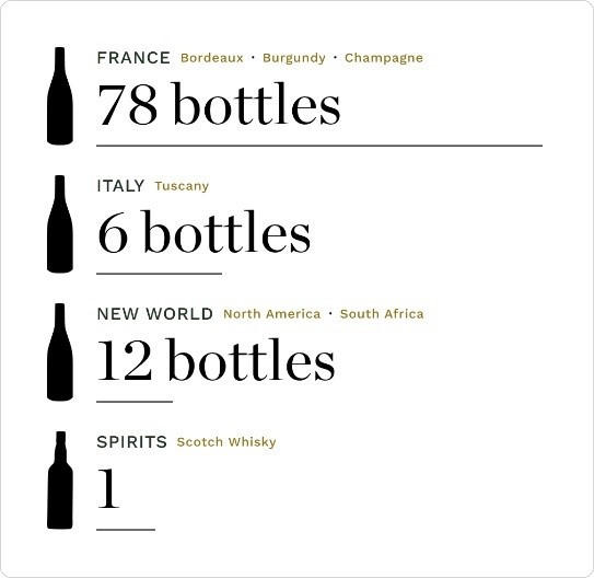 Two-years-example-cellar-2